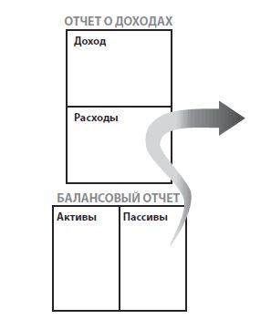 Роберт Киосаки - Богатый папа Бедный папа читать онлайн